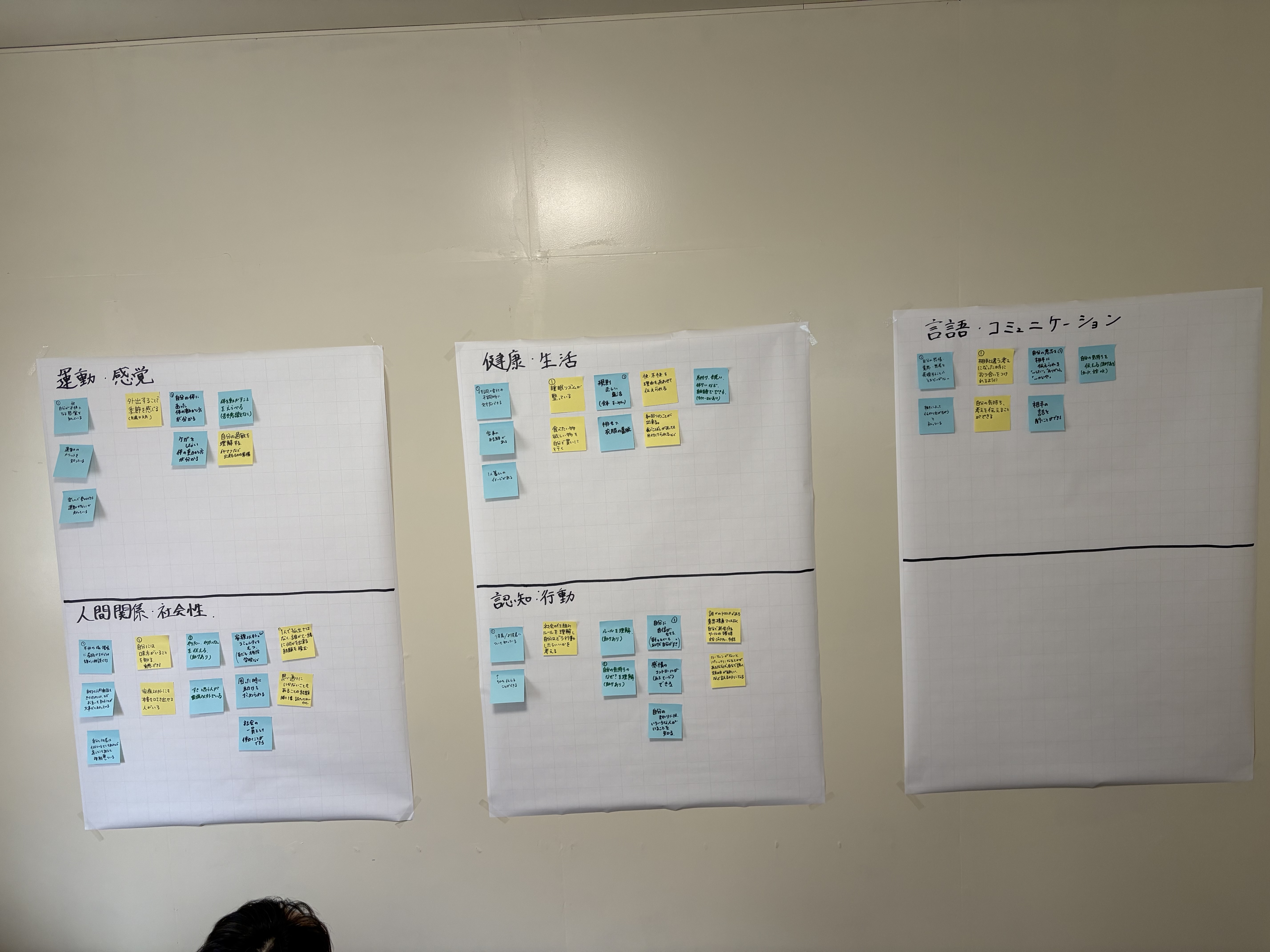 「壁一面の、熱いメッセージ。」

貼り出され始めた色とりどりのポストイット。一つひとつが、スタッフが見つめてきたお子様の可能性。